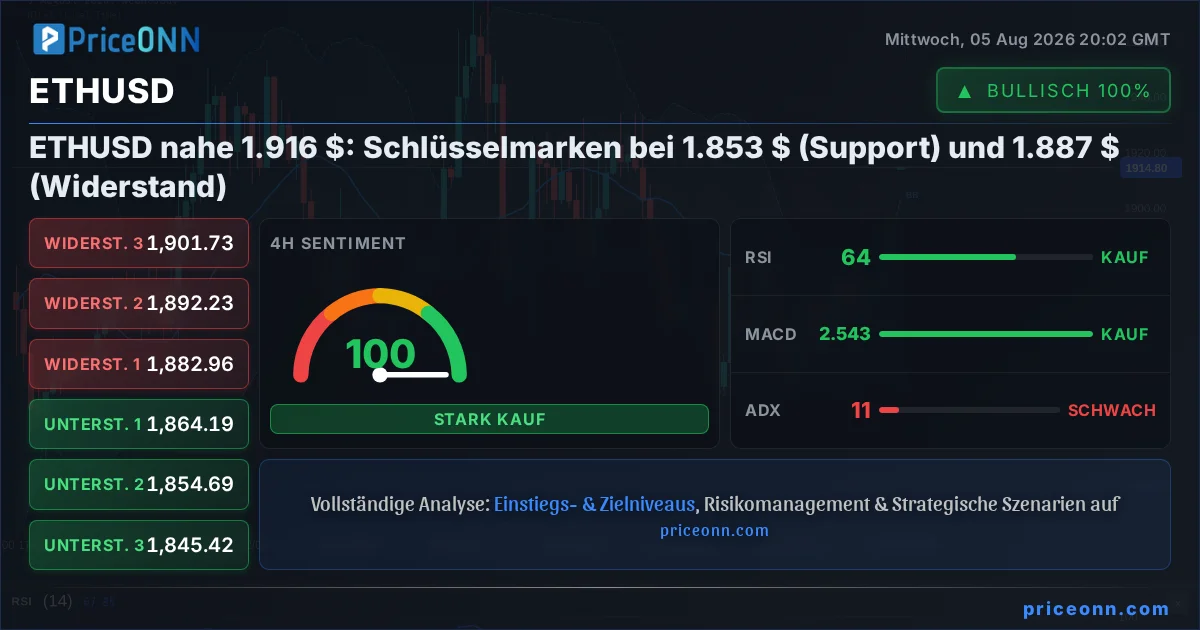 ETHUSD Insight Card