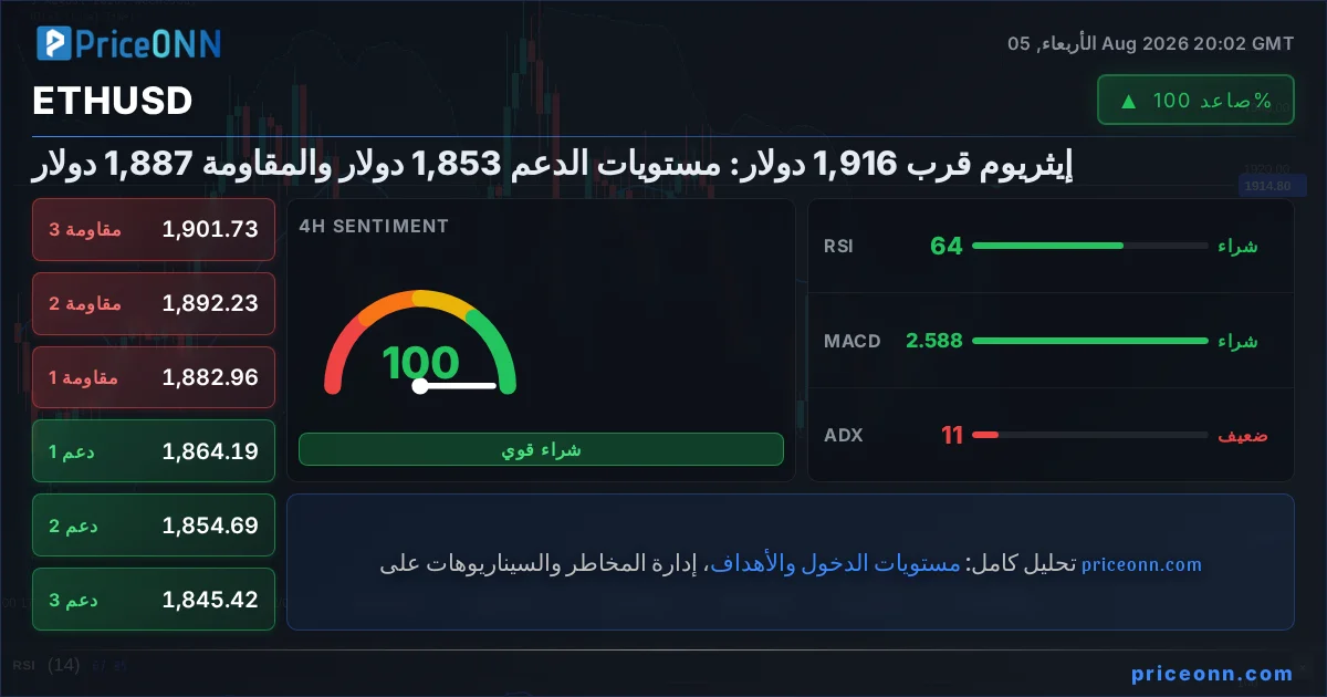 ETHUSD Insight Card