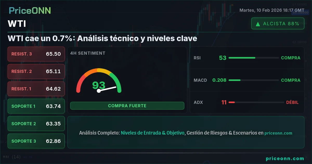 WTI Insight Card