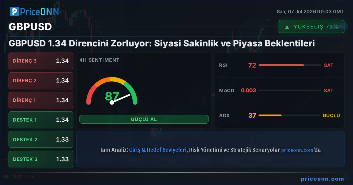 GBPUSD Teknik Analiz | PriceONN