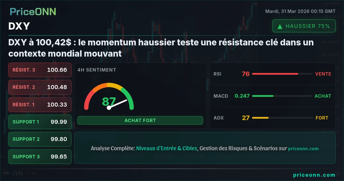 DXY Analyse Technique | PriceONN
