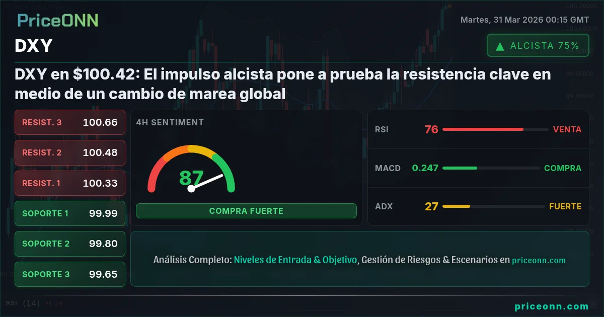 DXY Análisis Técnico | PriceONN