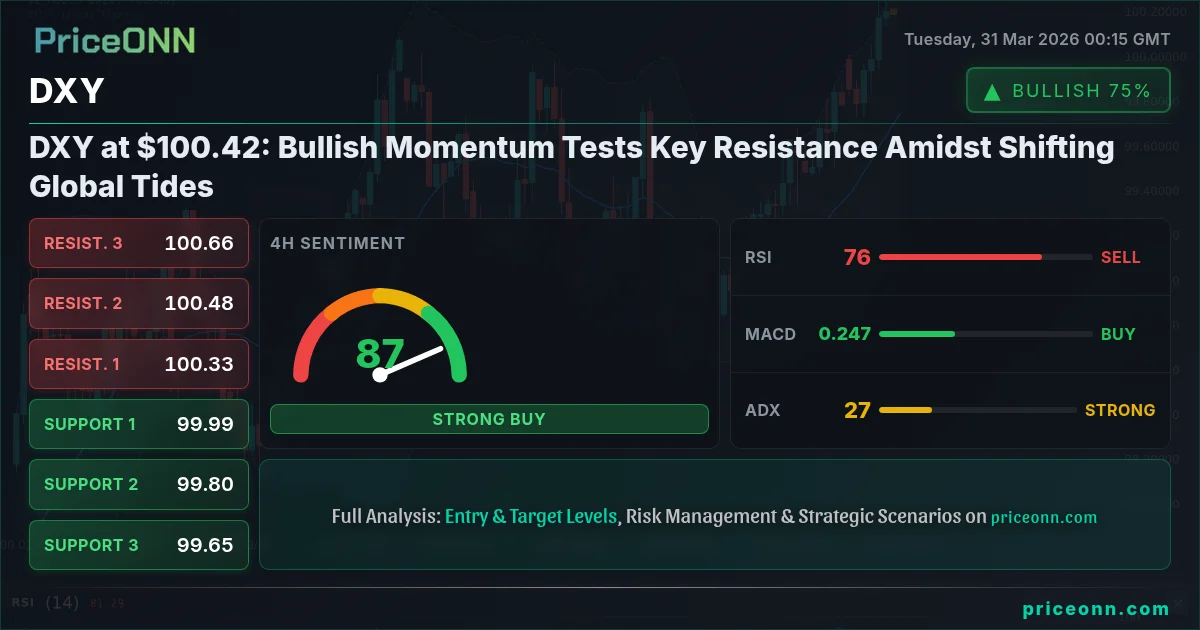 DXY Technical Analysis | PriceONN