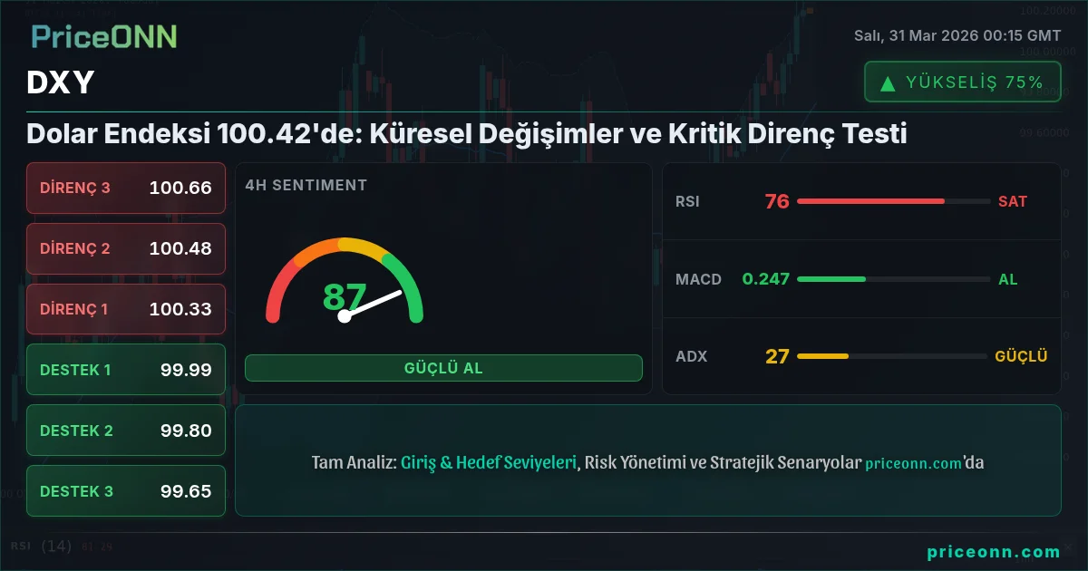 DXY Teknik Analiz | PriceONN