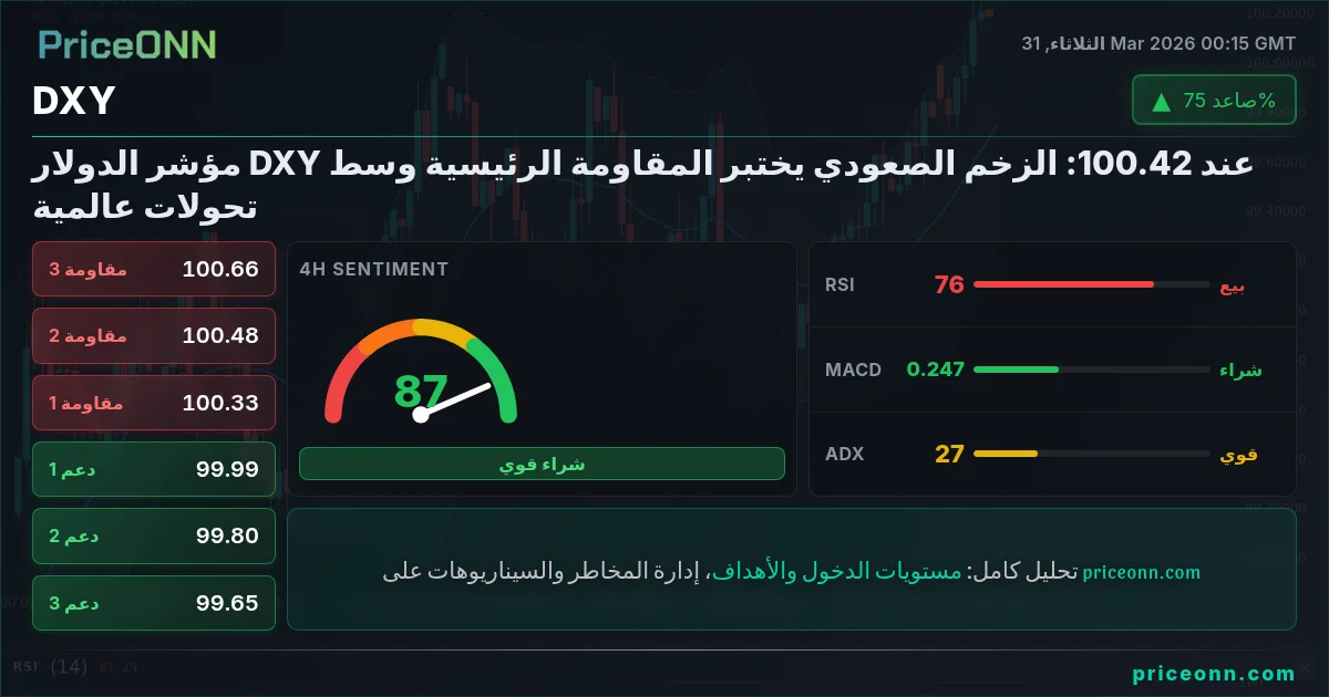 DXY التحليل الفني | PriceONN