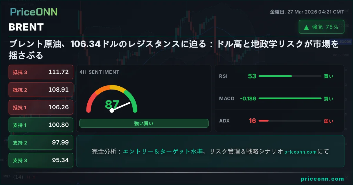 BRENT テクニカル分析 | PriceONN