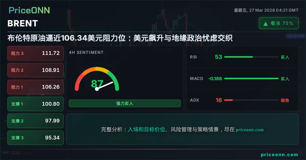BRENT 技术分析 | PriceONN