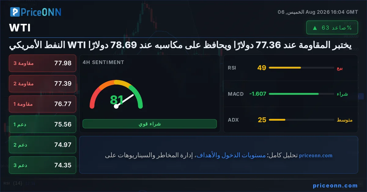 WTI Insight Card