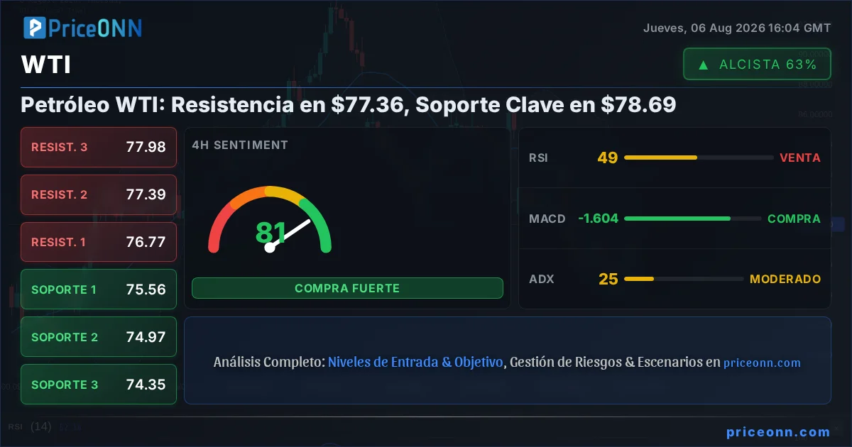 WTI Insight Card