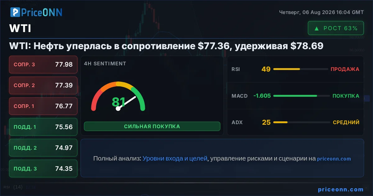 WTI Insight Card