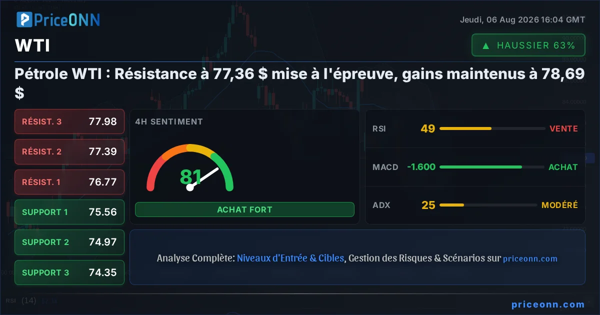 WTI Insight Card