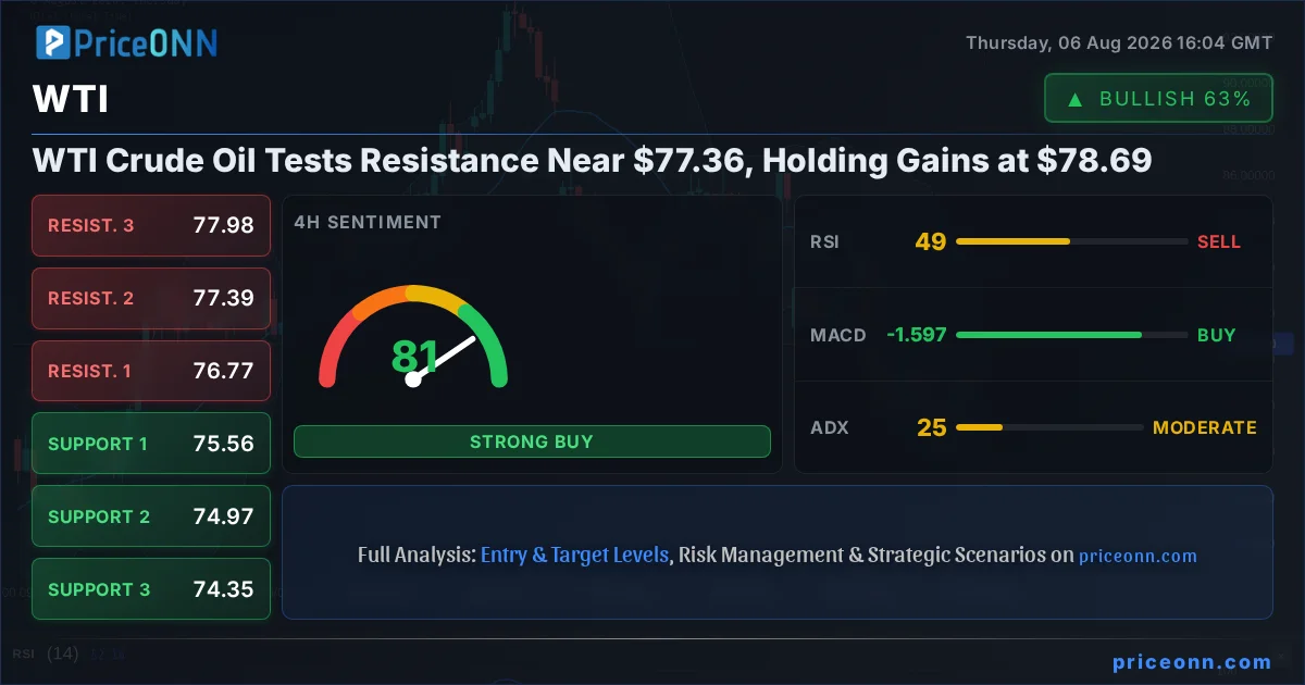 WTI Insight Card