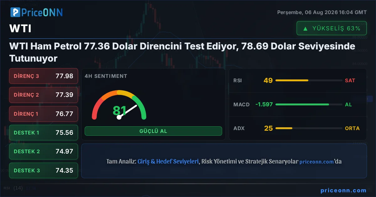WTI Insight Card