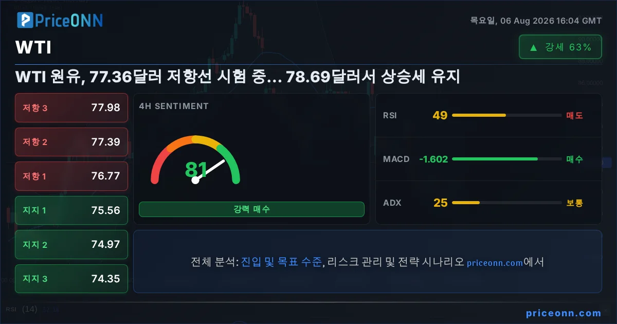 WTI Insight Card