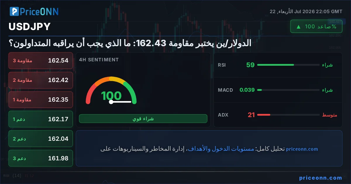 USDJPY التحليل الفني | PriceONN