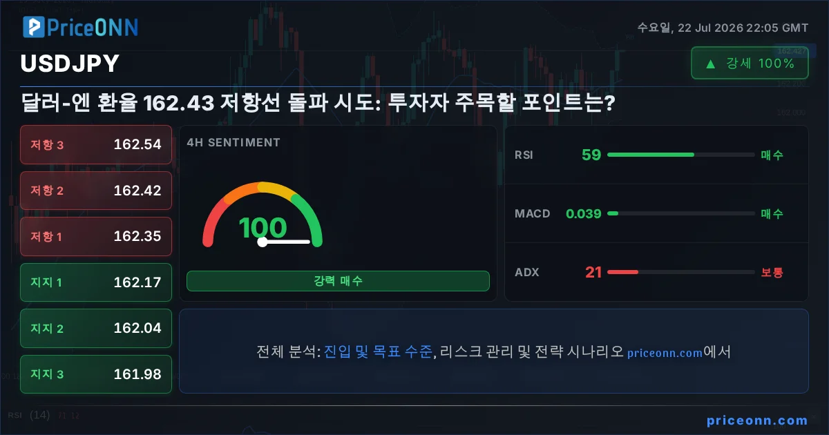 USDJPY 기술적 분석 | PriceONN