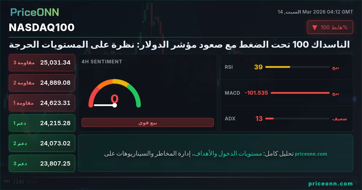 Nasdaq100 Insight Card