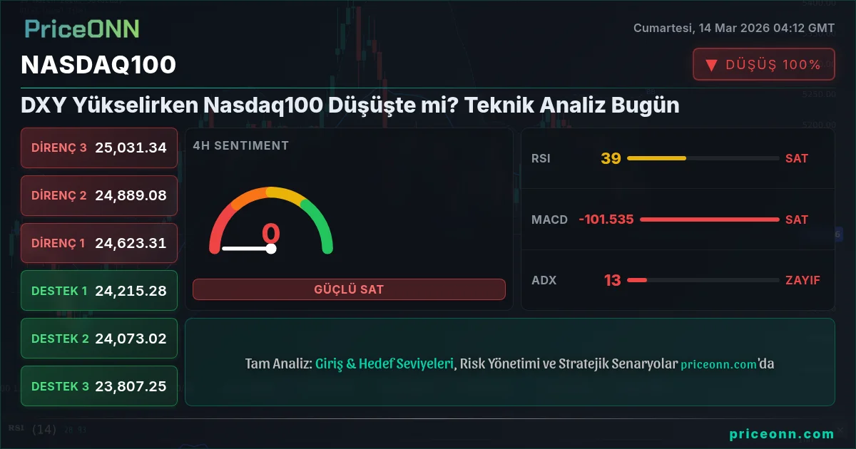 Nasdaq100 Insight Card