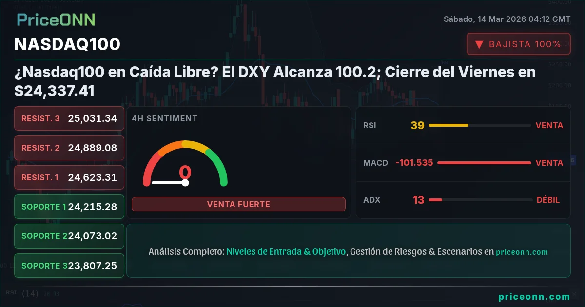 Nasdaq100 Insight Card
