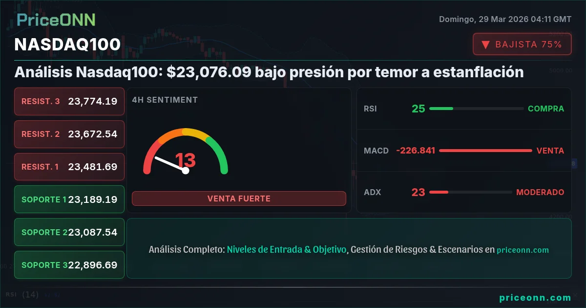 Nasdaq100 Insight Card