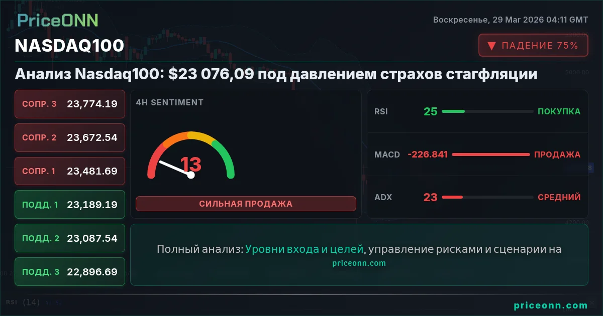 Nasdaq100 Insight Card