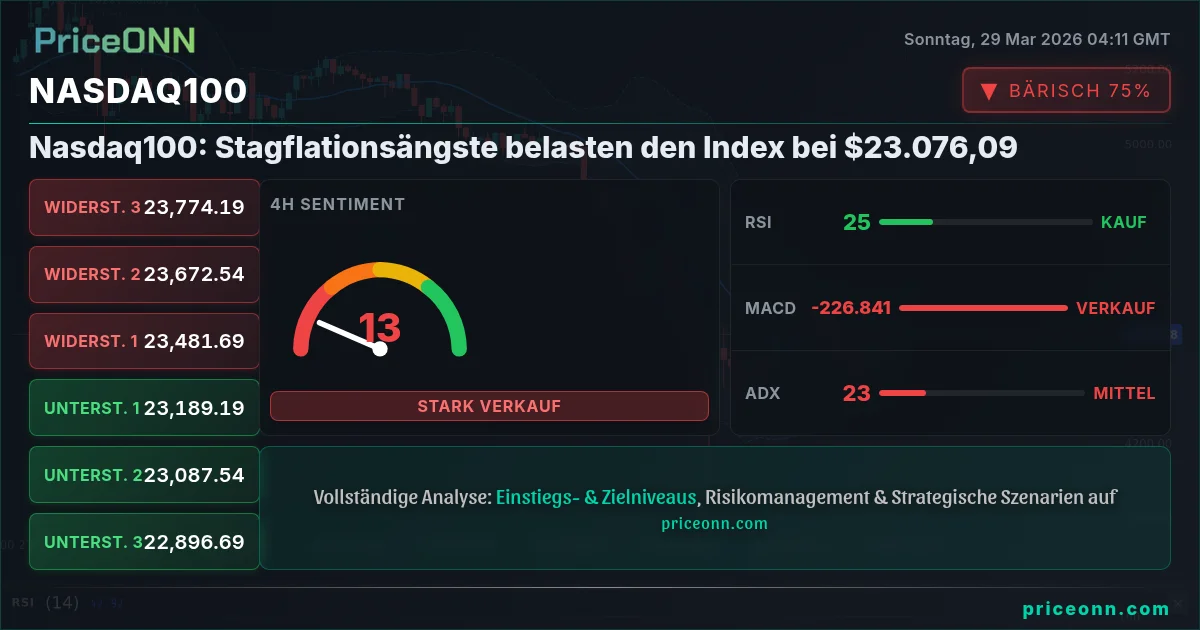 Nasdaq100 Insight Card