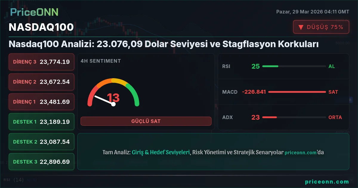 Nasdaq100 Insight Card