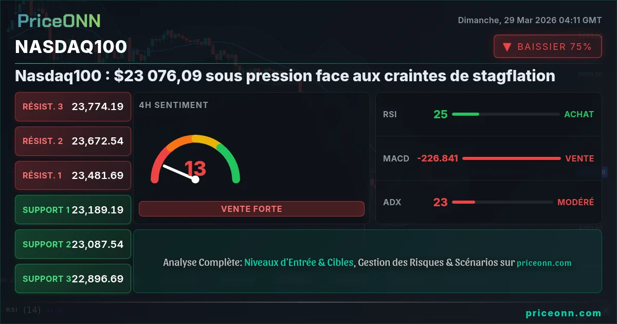 Nasdaq100 Insight Card