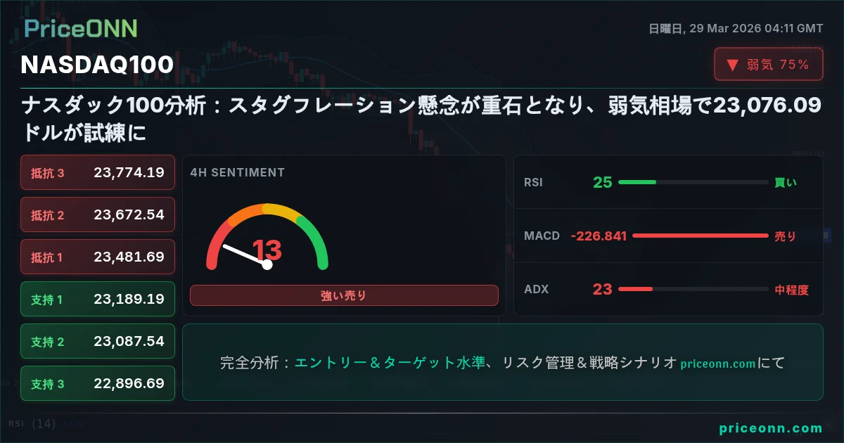 Nasdaq100 Insight Card