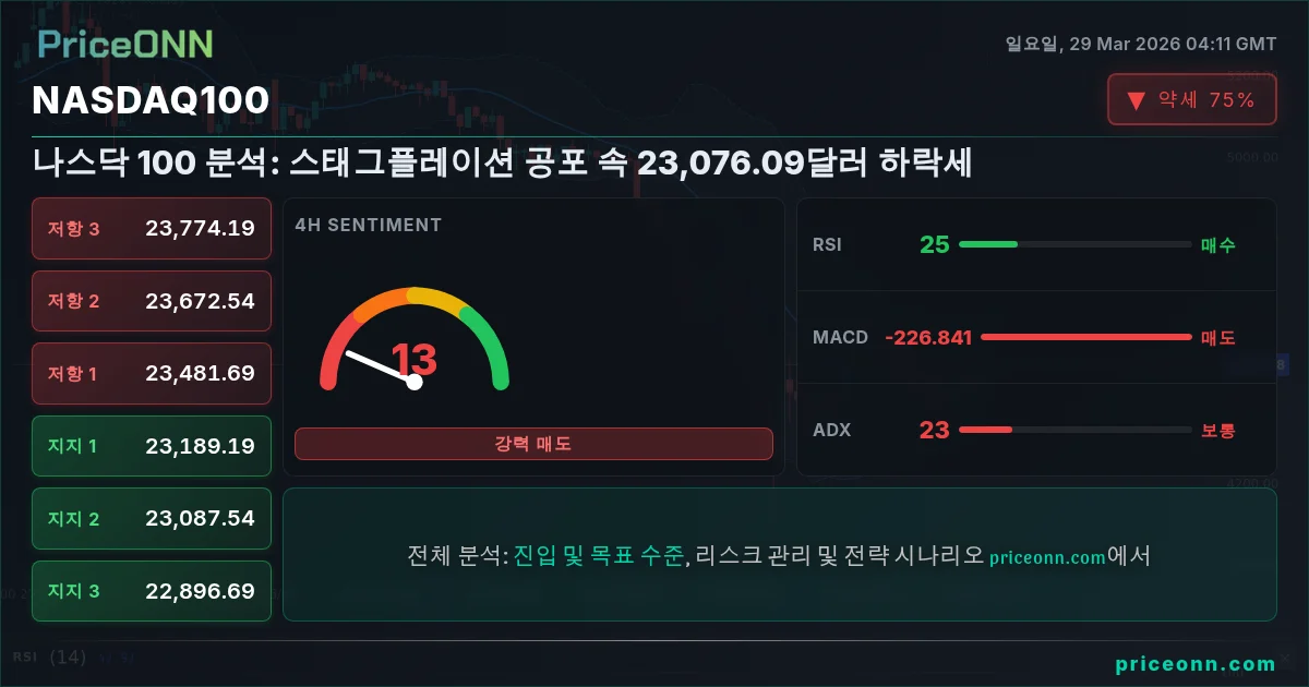 Nasdaq100 Insight Card