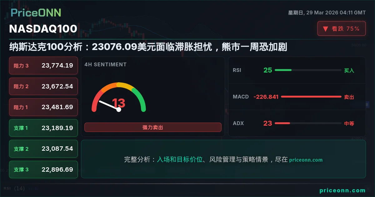 Nasdaq100 Insight Card