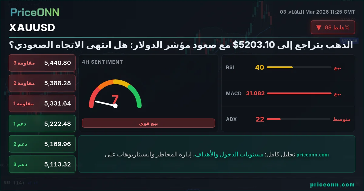 XAUUSD Insight Card
