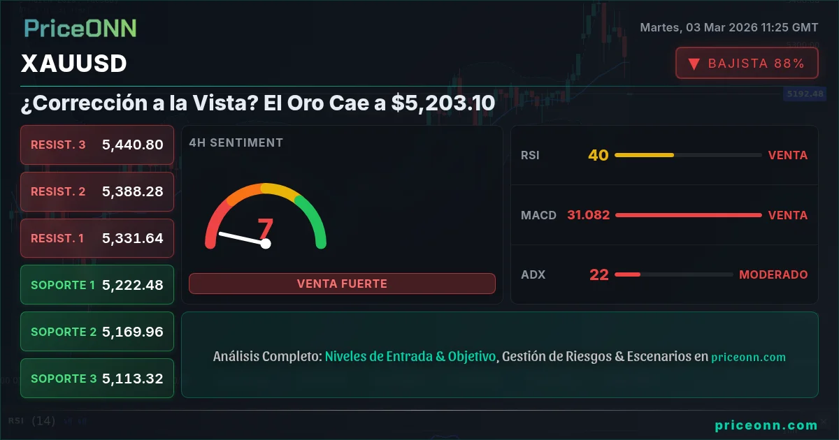 XAUUSD Insight Card