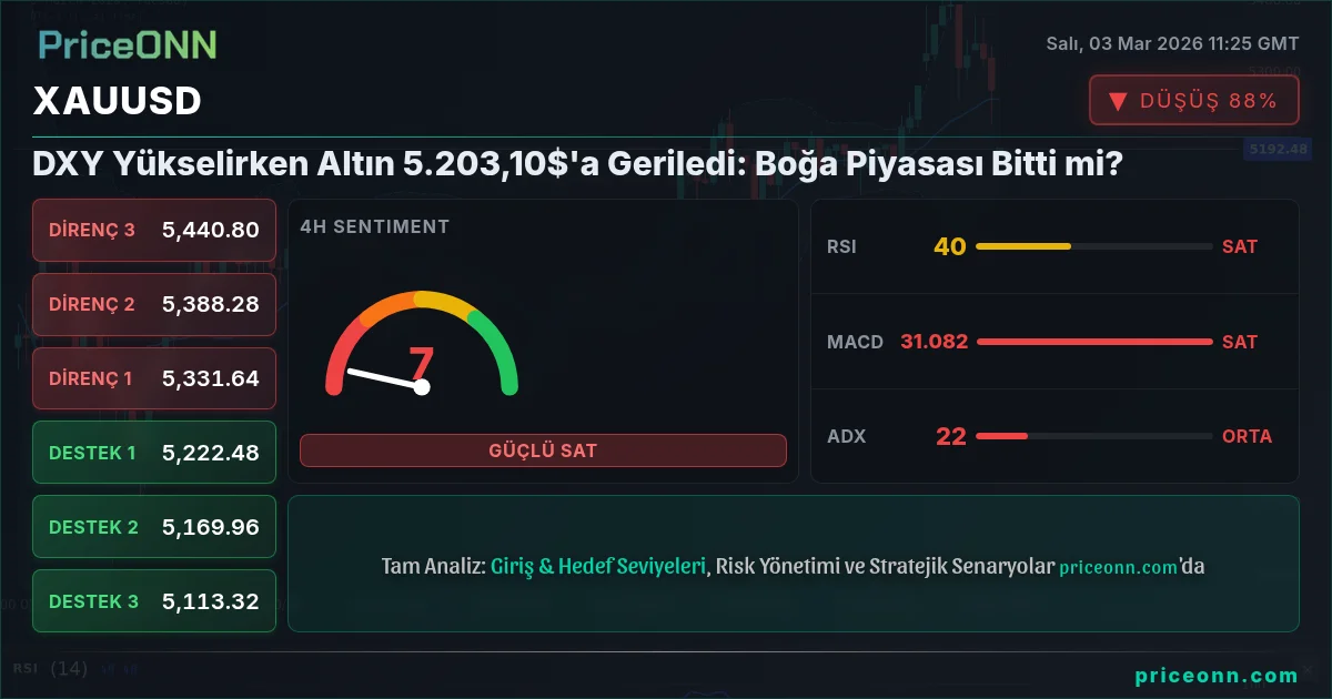 XAUUSD Insight Card