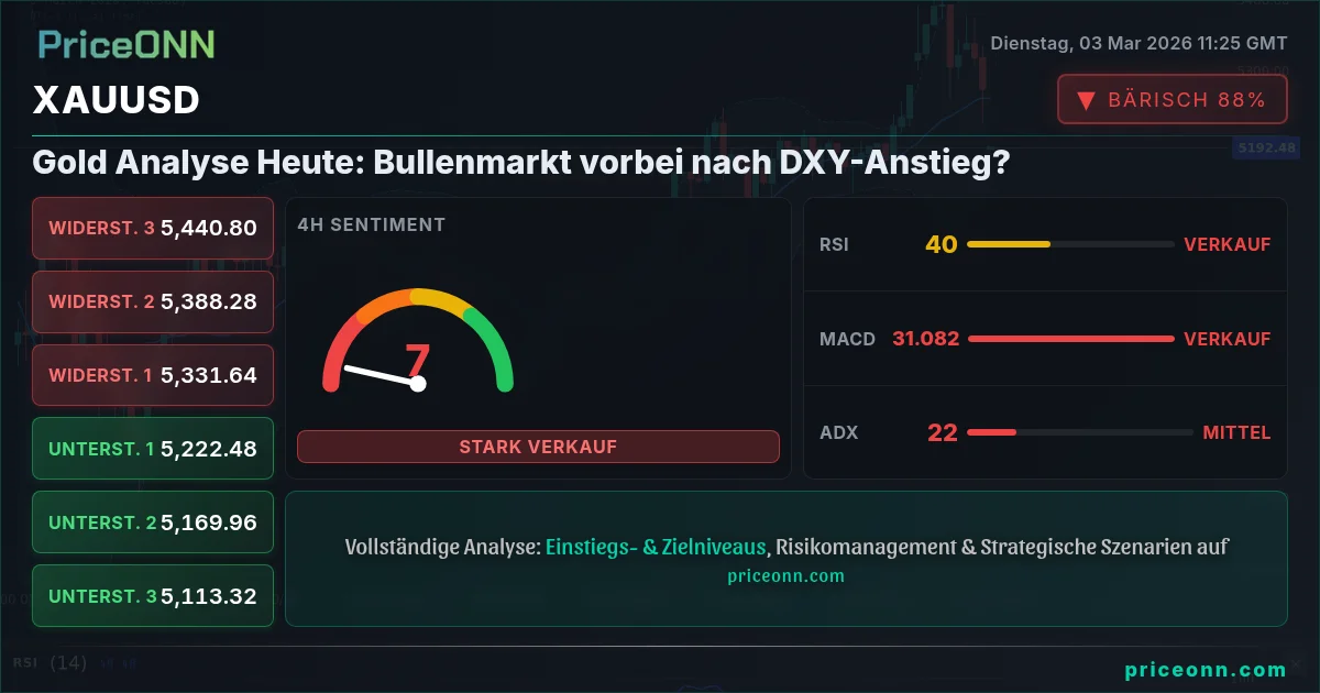 XAUUSD Insight Card
