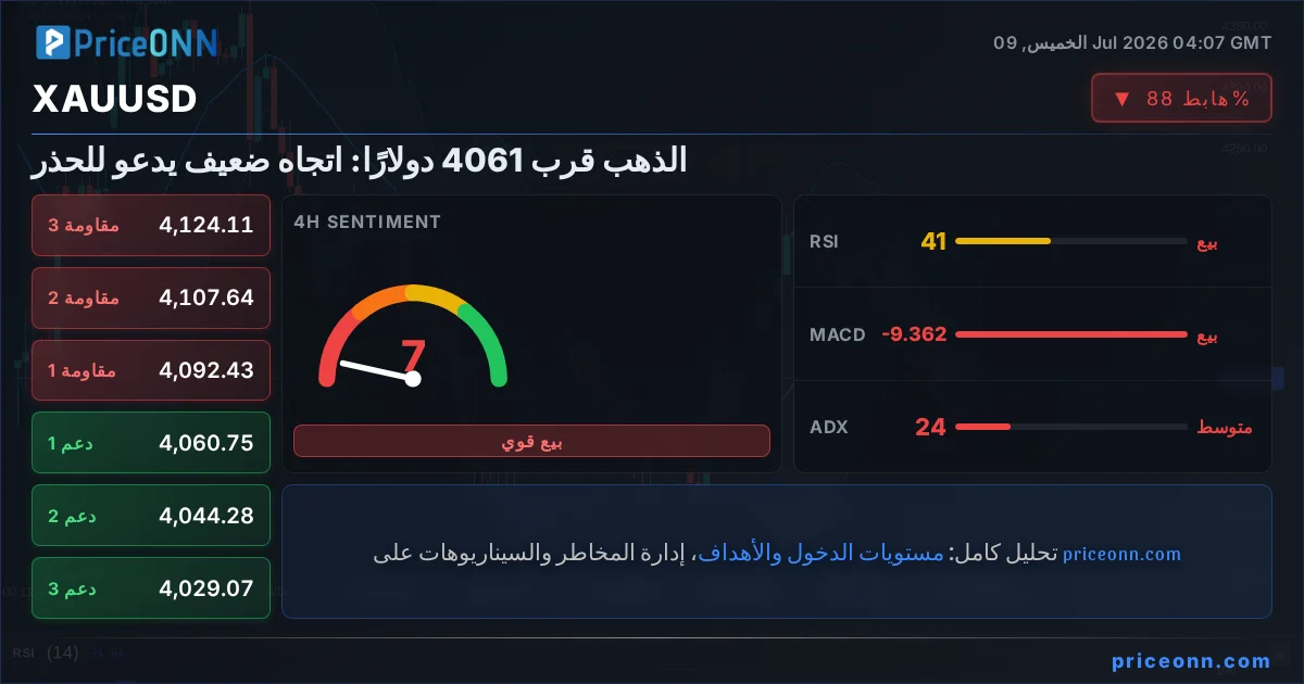 XAUUSD Insight Card