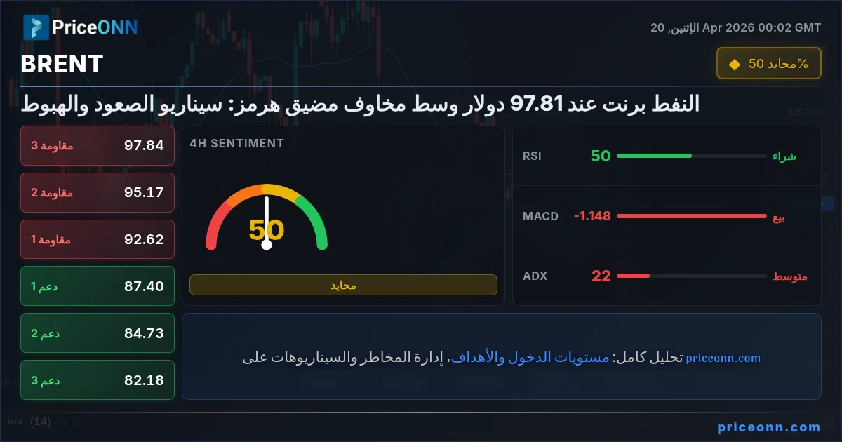 BRENT Insight Card