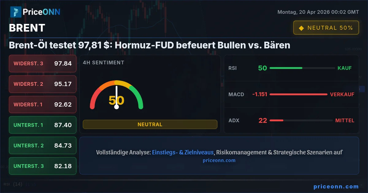 BRENT Insight Card