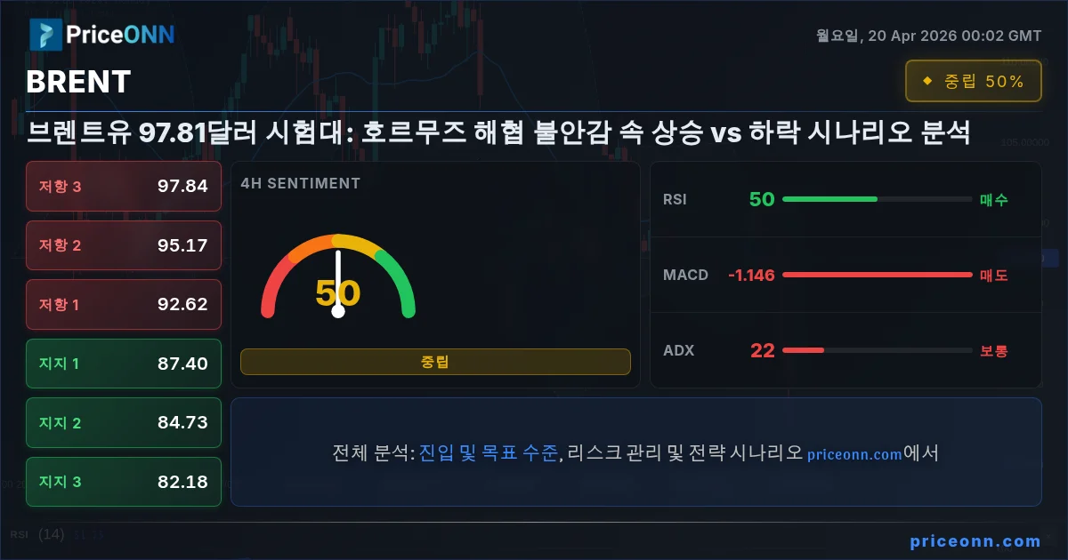 BRENT Insight Card