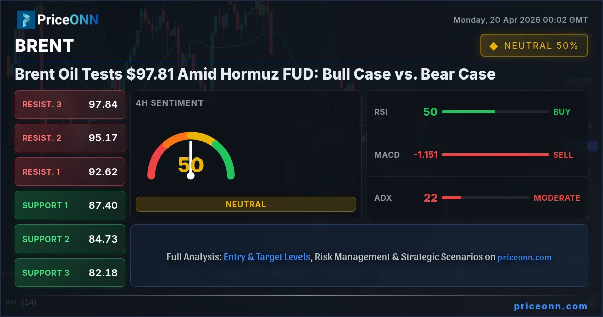 BRENT Insight Card