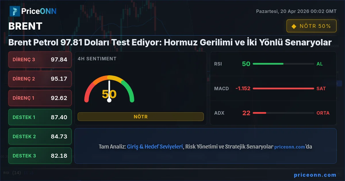 BRENT Insight Card