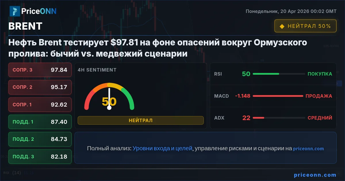 BRENT Insight Card