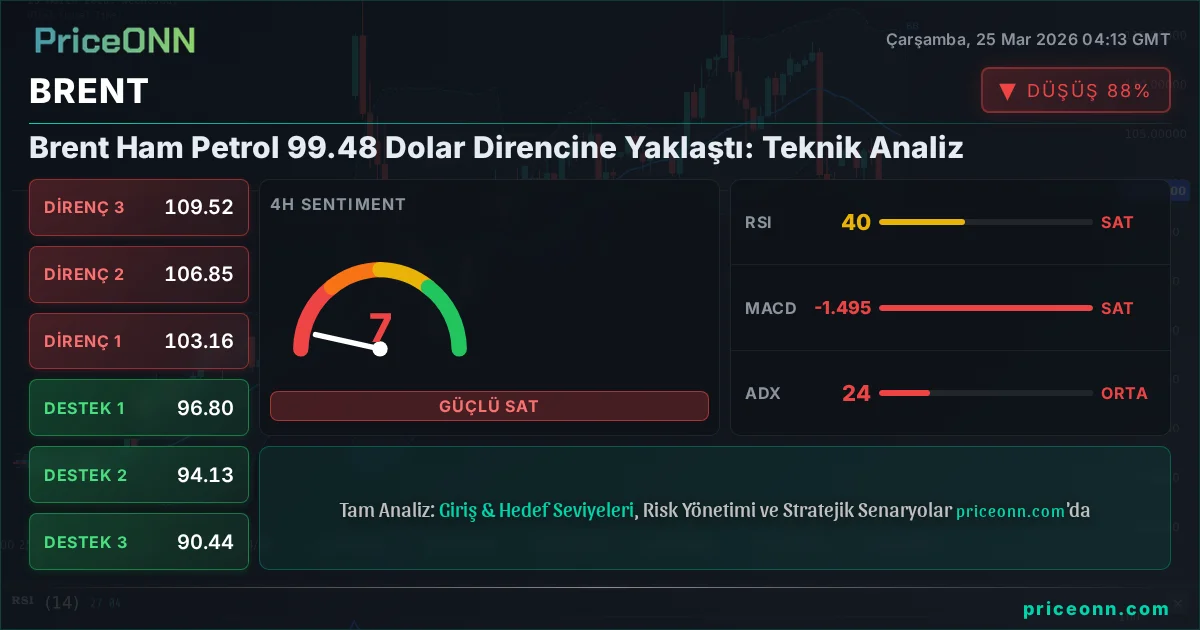 BRENT Teknik Analiz | PriceONN
