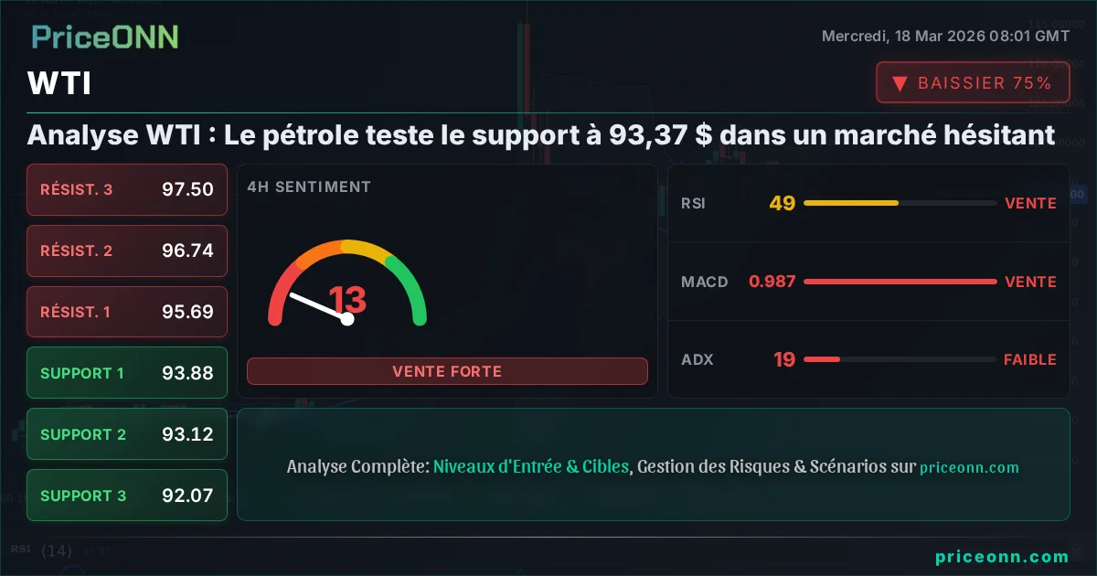 WTI Analyse Technique | PriceONN