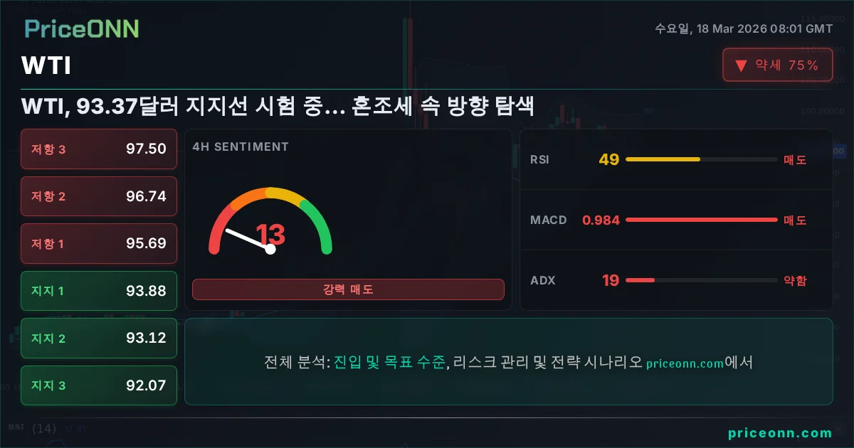 WTI 기술적 분석 | PriceONN