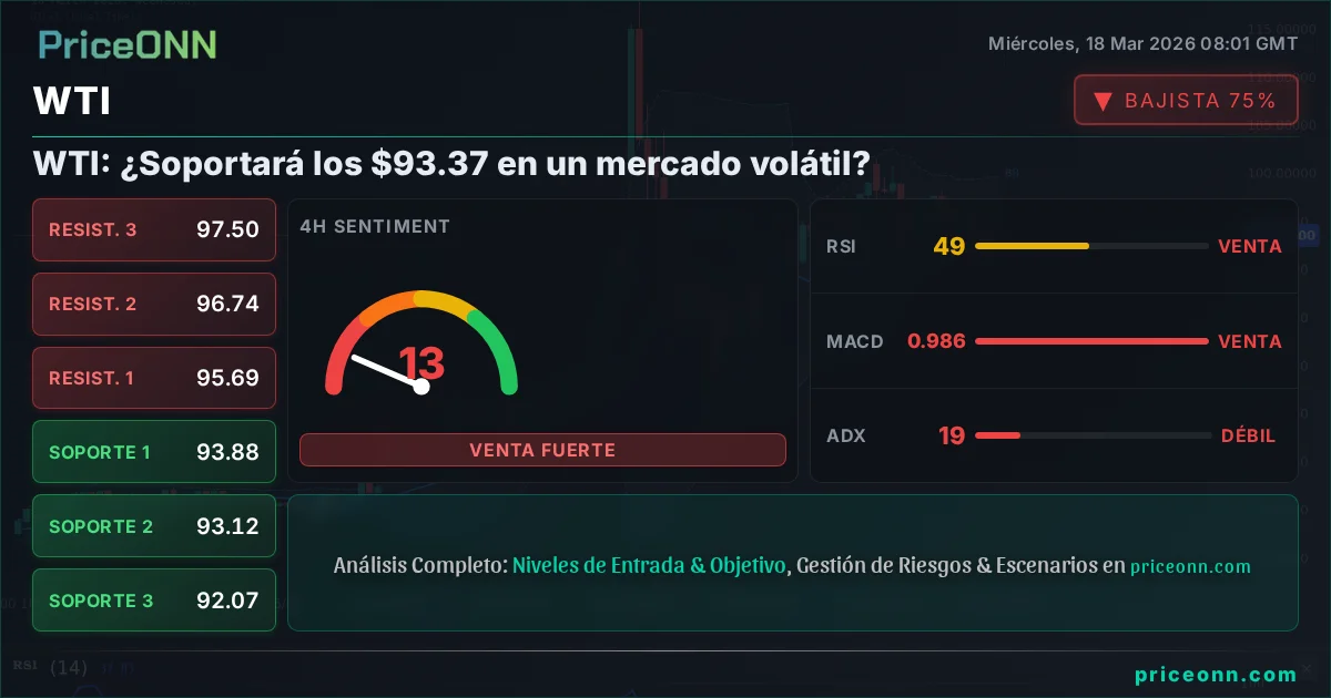 WTI Análisis Técnico | PriceONN