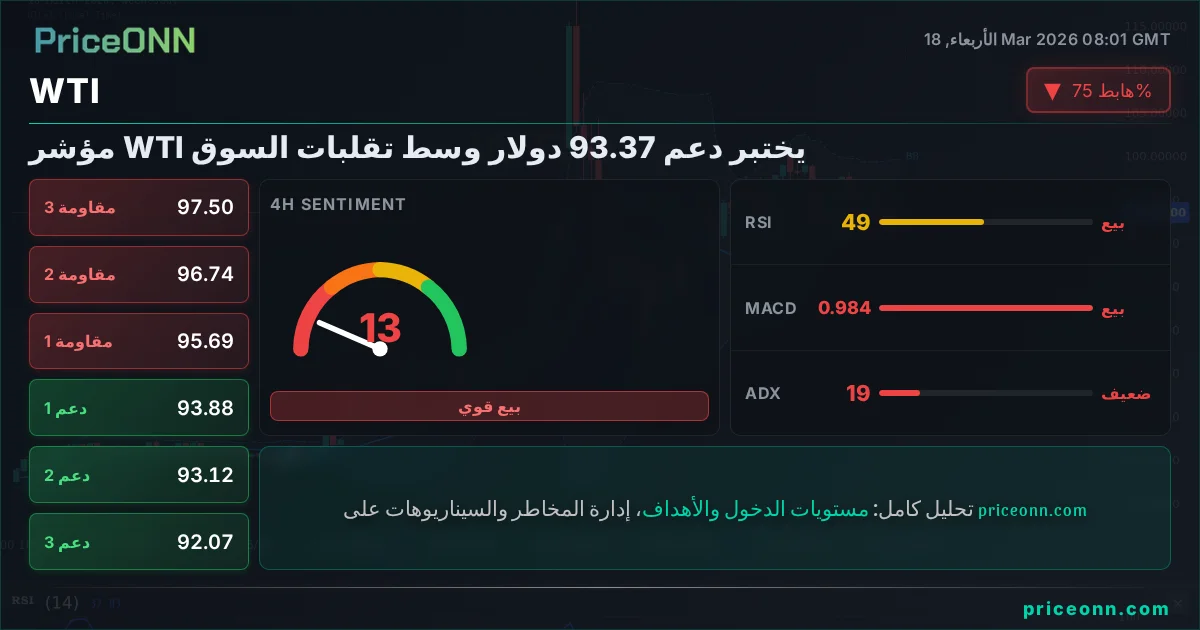 WTI التحليل الفني | PriceONN