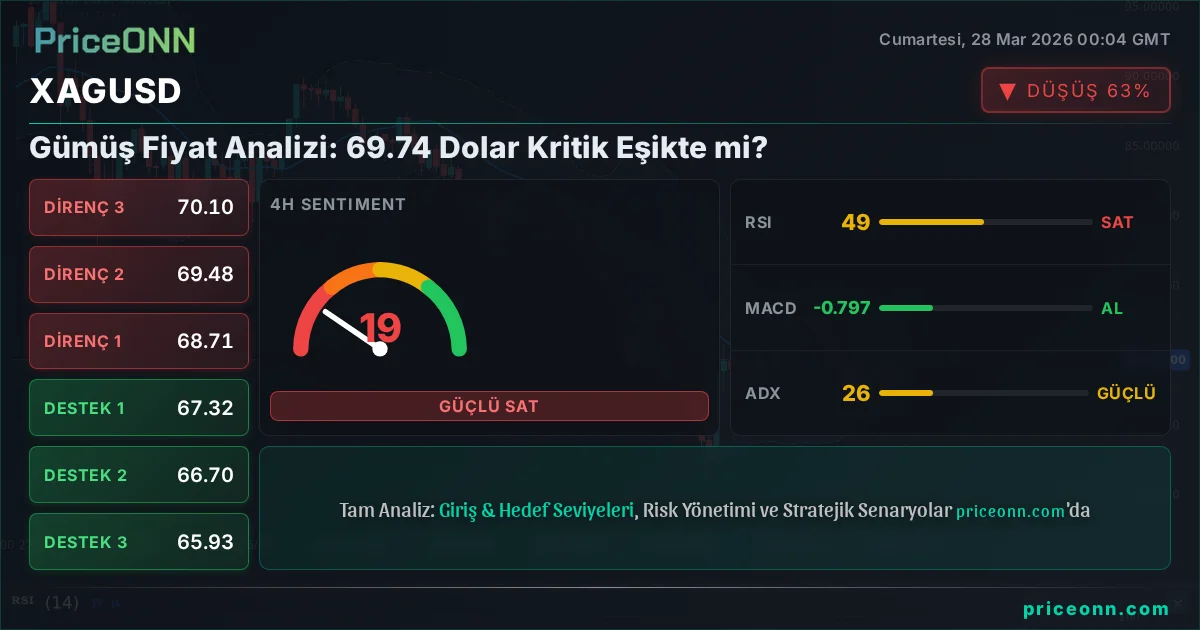 XAGUSD Teknik Analiz | PriceONN