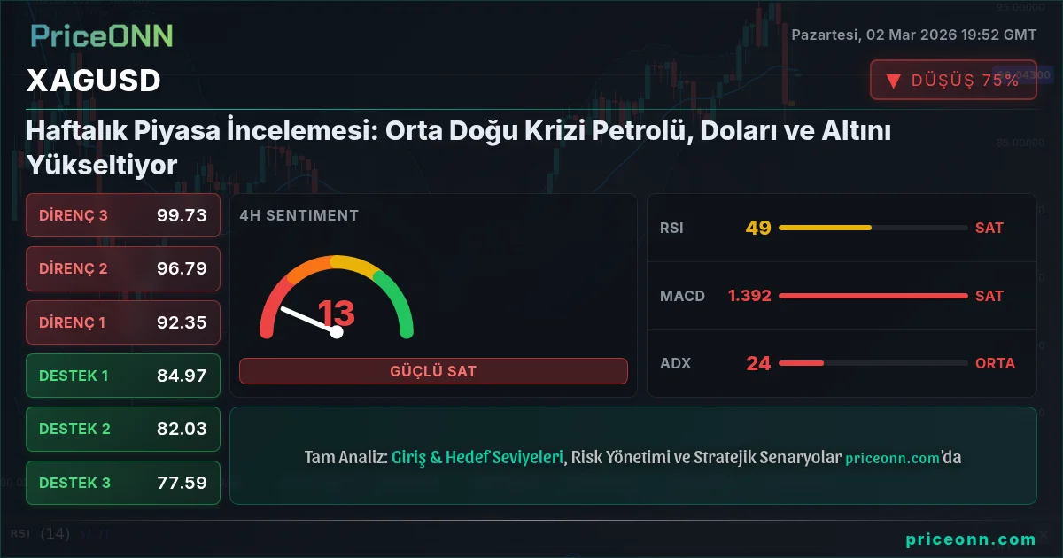 XAGUSD Insight Card