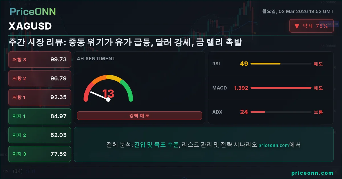 XAGUSD Insight Card